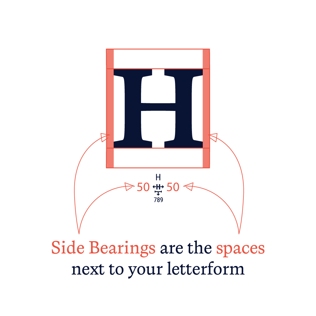 Spacing font - Type Design 01.png